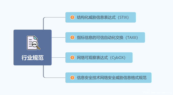 威脅情報——認(rèn)識情報(圖1)