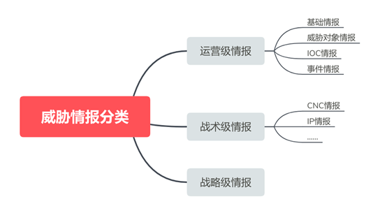 威脅情報——認(rèn)識情報(圖2)