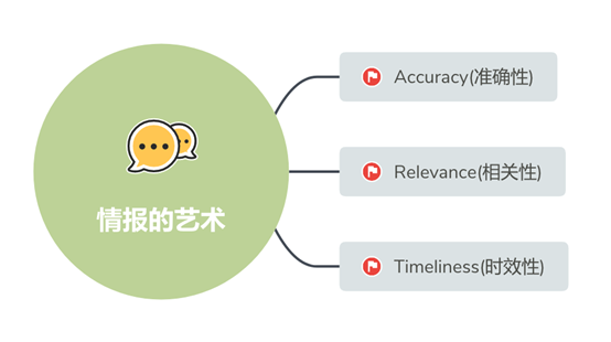 威脅情報——認(rèn)識情報(圖3)